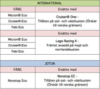 Bottenfärg - Ersättning för förbjuden färg